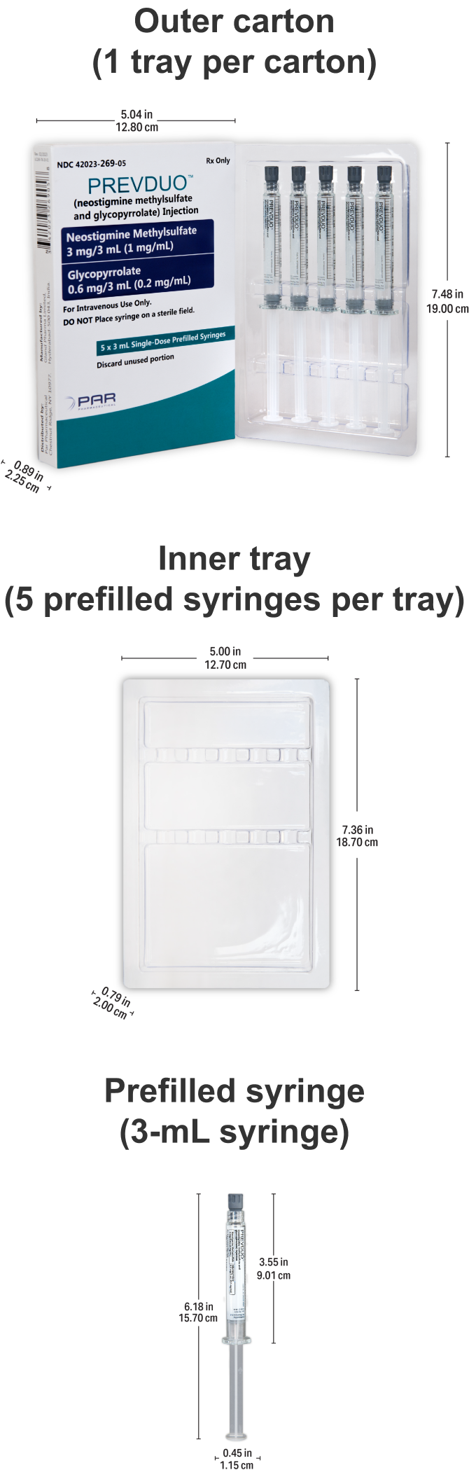 Prevduo outer carton, inner tray, and prefilled syringe